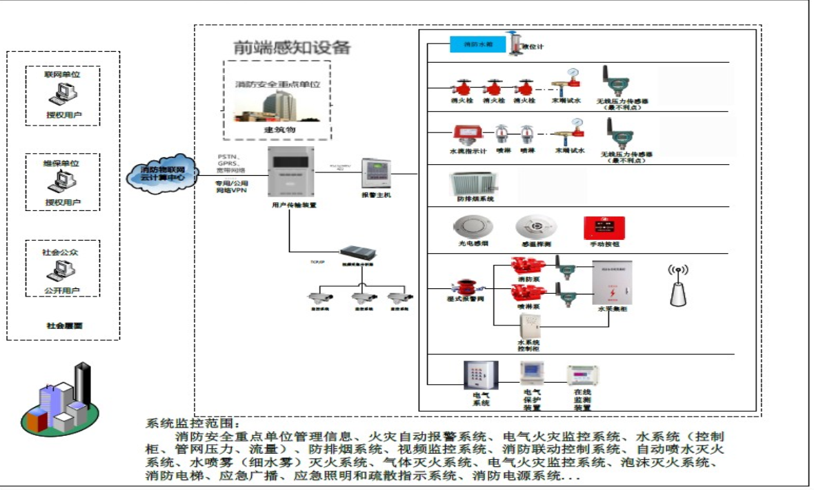 监测范围.png