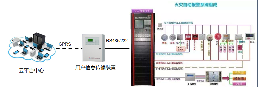 火灾报警远程联网.png