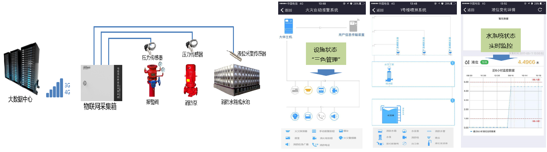 消防用水实时监控.png