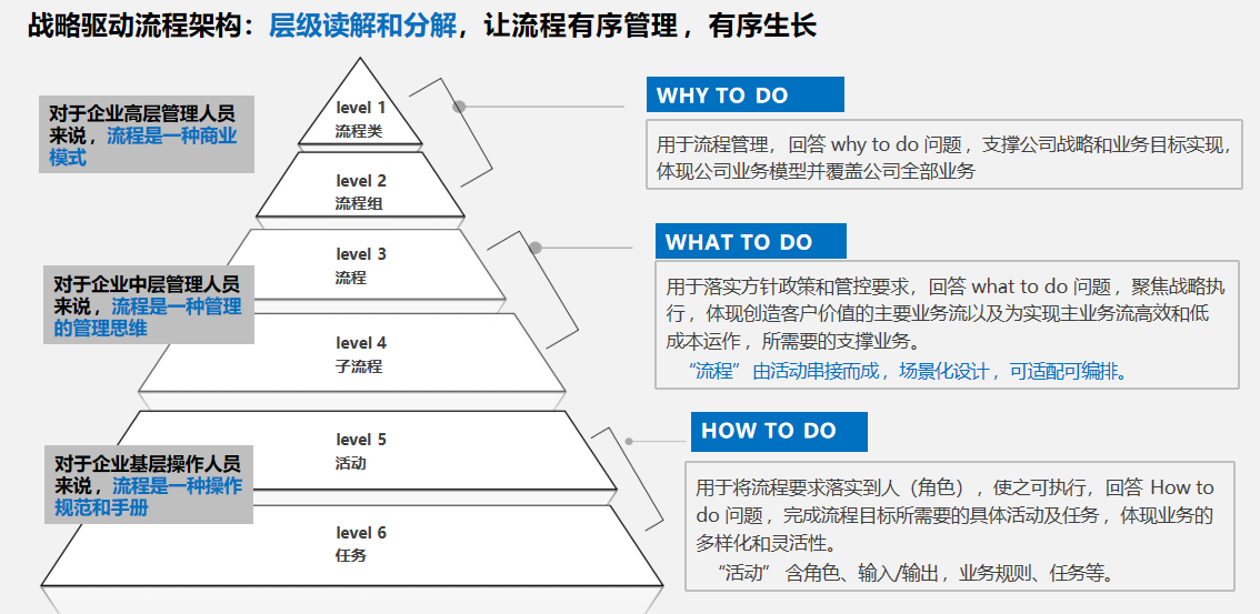 常德卷烟厂 流程总体架构.png